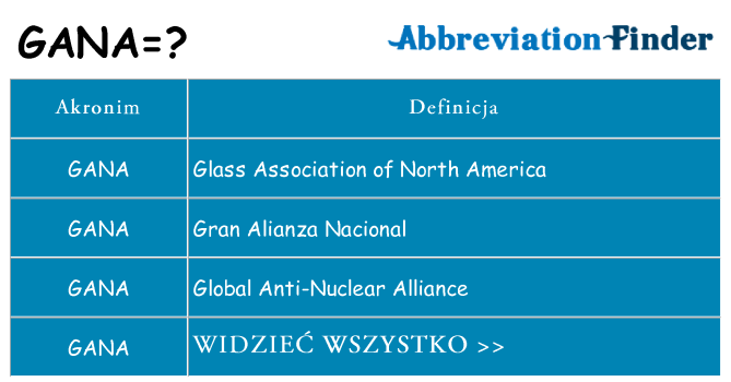 Co gana oznaczać