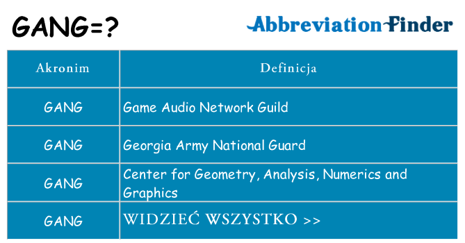 Co gang oznaczać