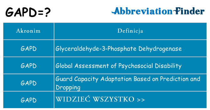 Co gapd oznaczać