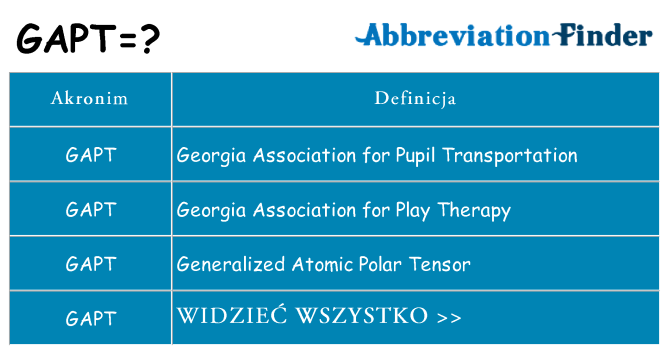 Co gapt oznaczać