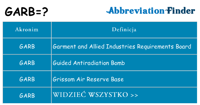 Co garb oznaczać