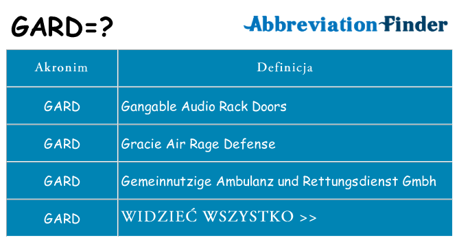 Co gard oznaczać