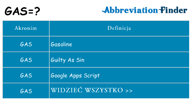 Co gas oznaczać