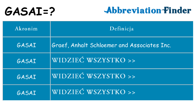 Co gasai oznaczać