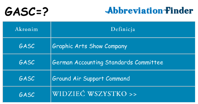 Co gasc oznaczać