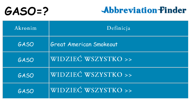 Co gaso oznaczać