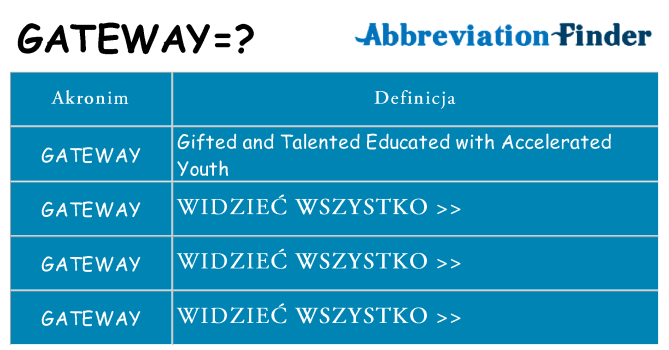 Co gateway oznaczać