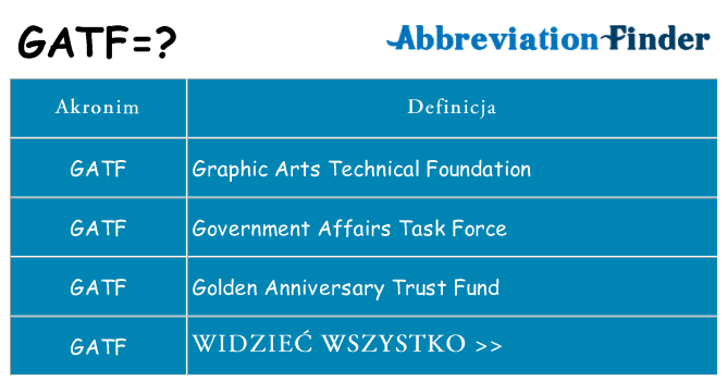 Co gatf oznaczać