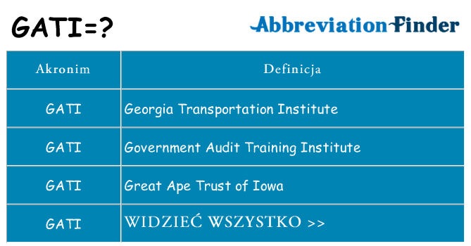 Co gati oznaczać