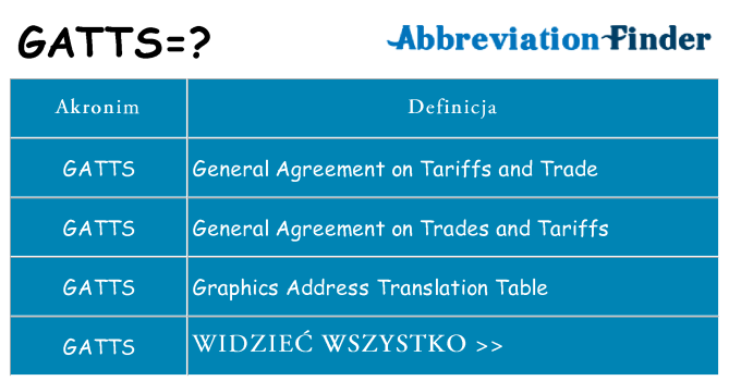 Co gatts oznaczać