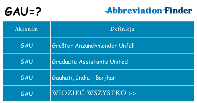 Co gau oznaczać