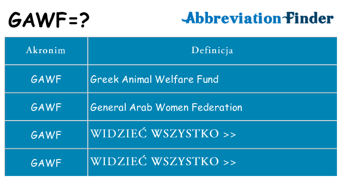 Co gawf oznaczać