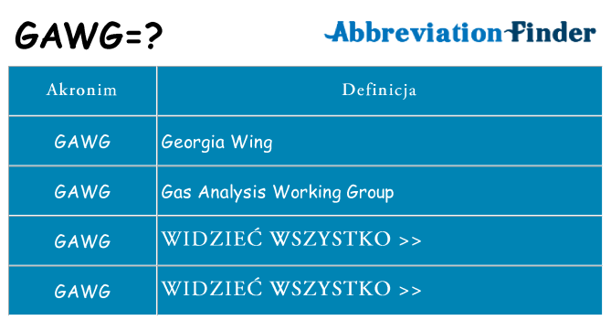 Co gawg oznaczać