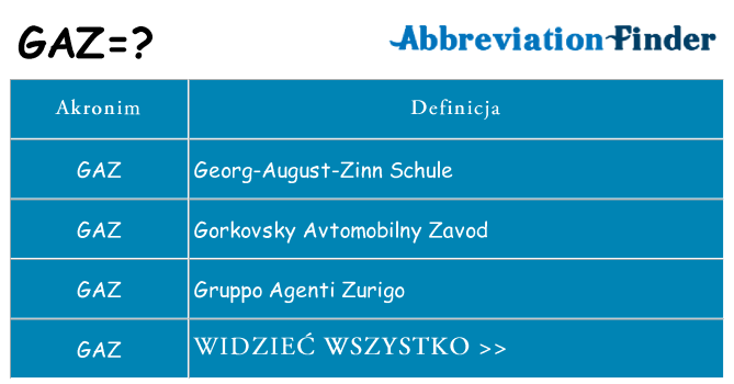 Co gaz oznaczać