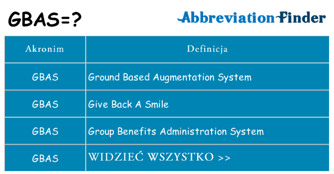 Co gbas oznaczać