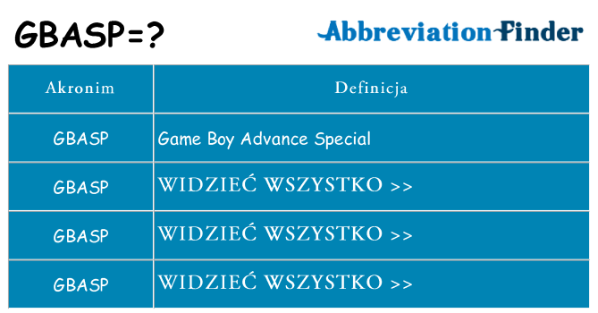 Co gbasp oznaczać