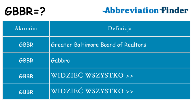 Co gbbr oznaczać