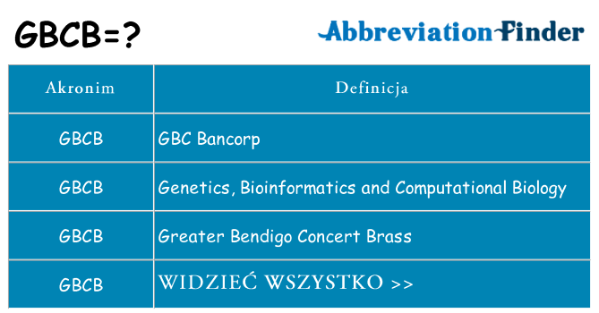 Co gbcb oznaczać