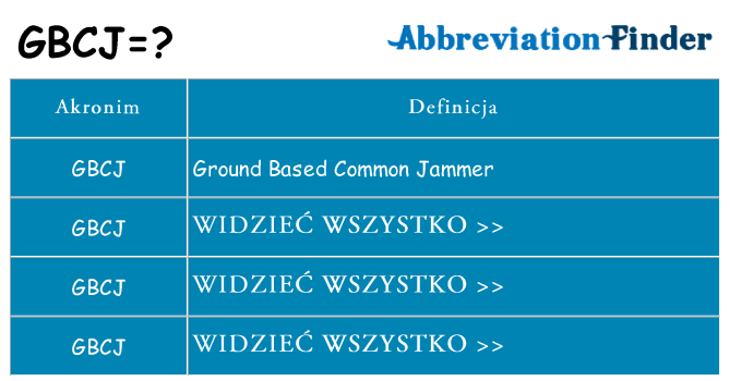 Co gbcj oznaczać