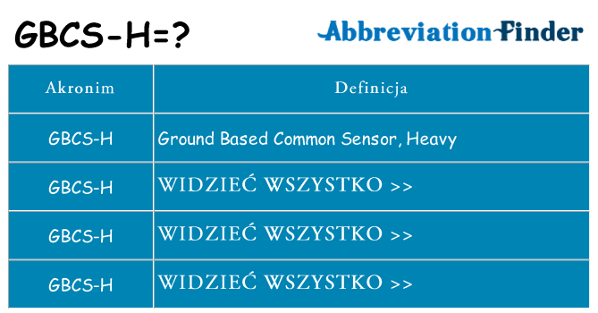 Co gbcs-h oznaczać