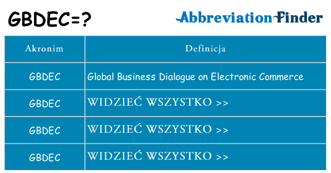 Co gbdec oznaczać