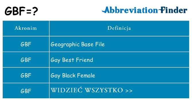 Co gbf oznaczać