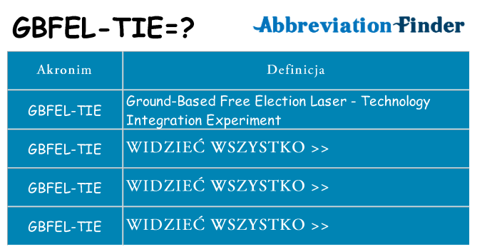 Co gbfel-tie oznaczać