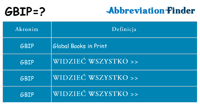 Co gbip oznaczać