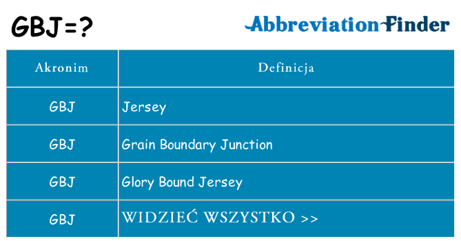 Co gbj oznaczać