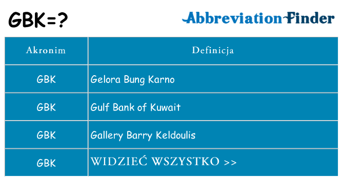 Co gbk oznaczać