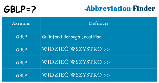 Co gblp oznaczać