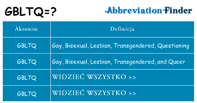 Co gbltq oznaczać
