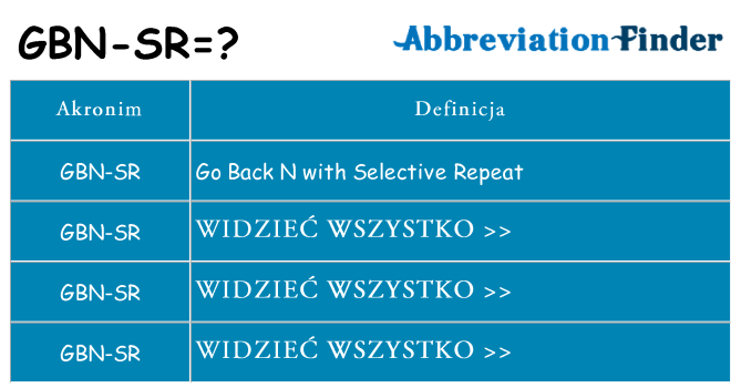 Co gbn-sr oznaczać
