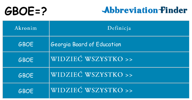 Co gboe oznaczać