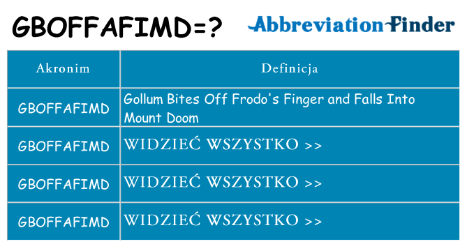 Co gboffafimd oznaczać