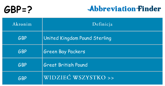 Co gbp oznaczać