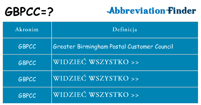 Co gbpcc oznaczać