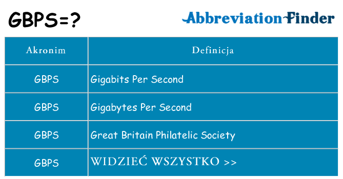Co gbps oznaczać