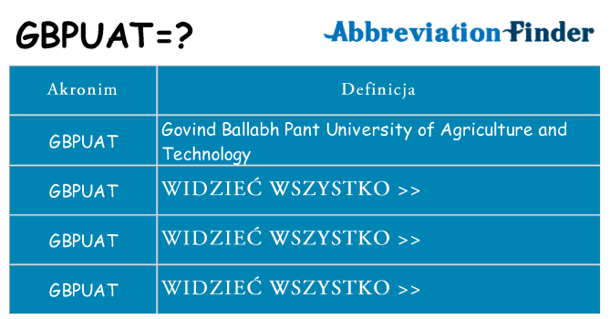 Co gbpuat oznaczać