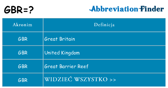Co gbr oznaczać