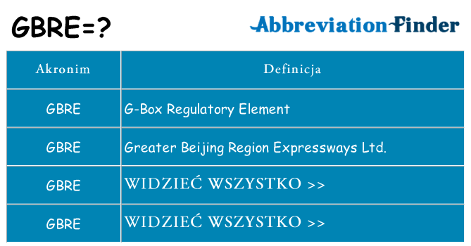 Co gbre oznaczać