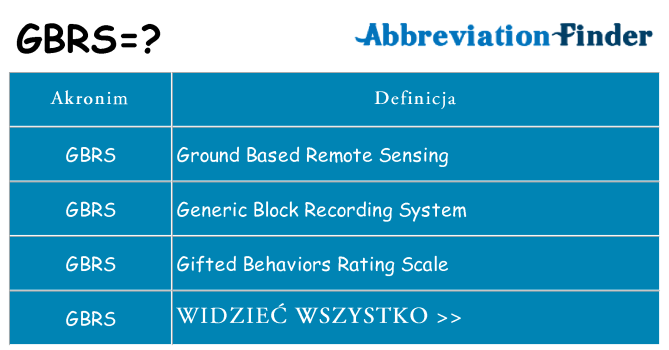 Co gbrs oznaczać