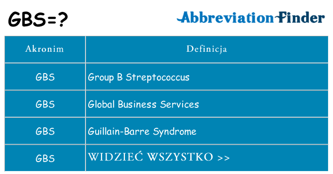Co gbs oznaczać