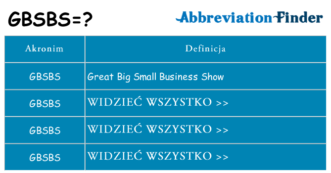 Co gbsbs oznaczać