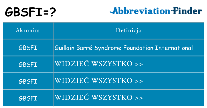 Co gbsfi oznaczać