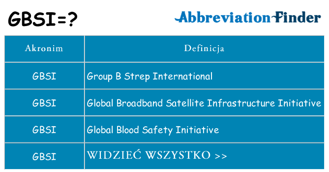 Co gbsi oznaczać