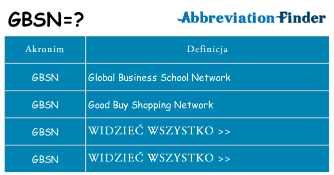 Co gbsn oznaczać