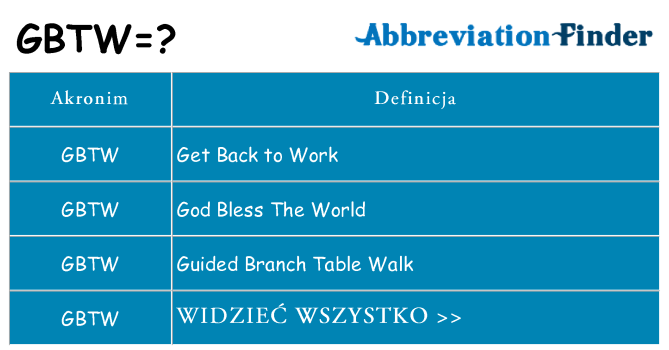 Co gbtw oznaczać