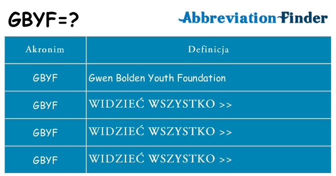 Co gbyf oznaczać