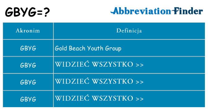 Co gbyg oznaczać